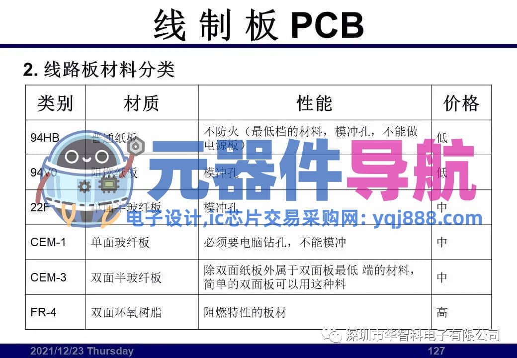 ​电子元器件详解汇总（学习资料）