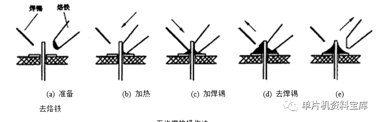 元件的焊接与安装