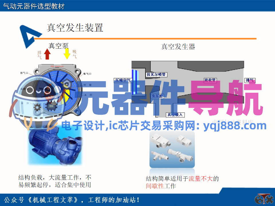 亚德客气动元器件选型教材