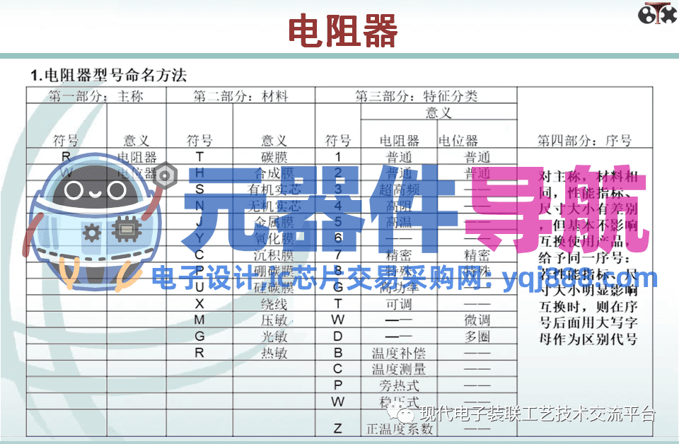 电子元器件知识汇总