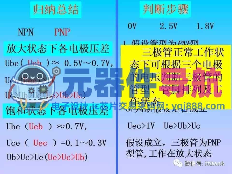 超详细的电子元器件基础知识大全（收藏）