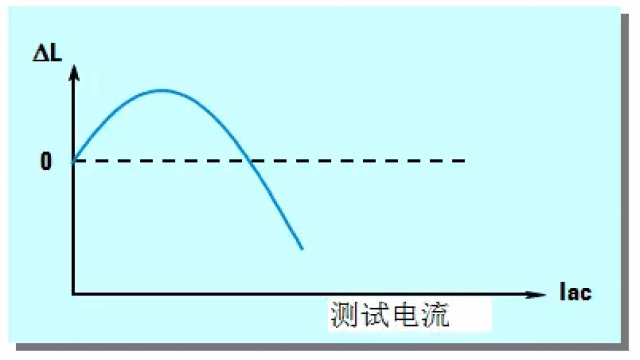 电子元器件基础及其检测知识(长文)