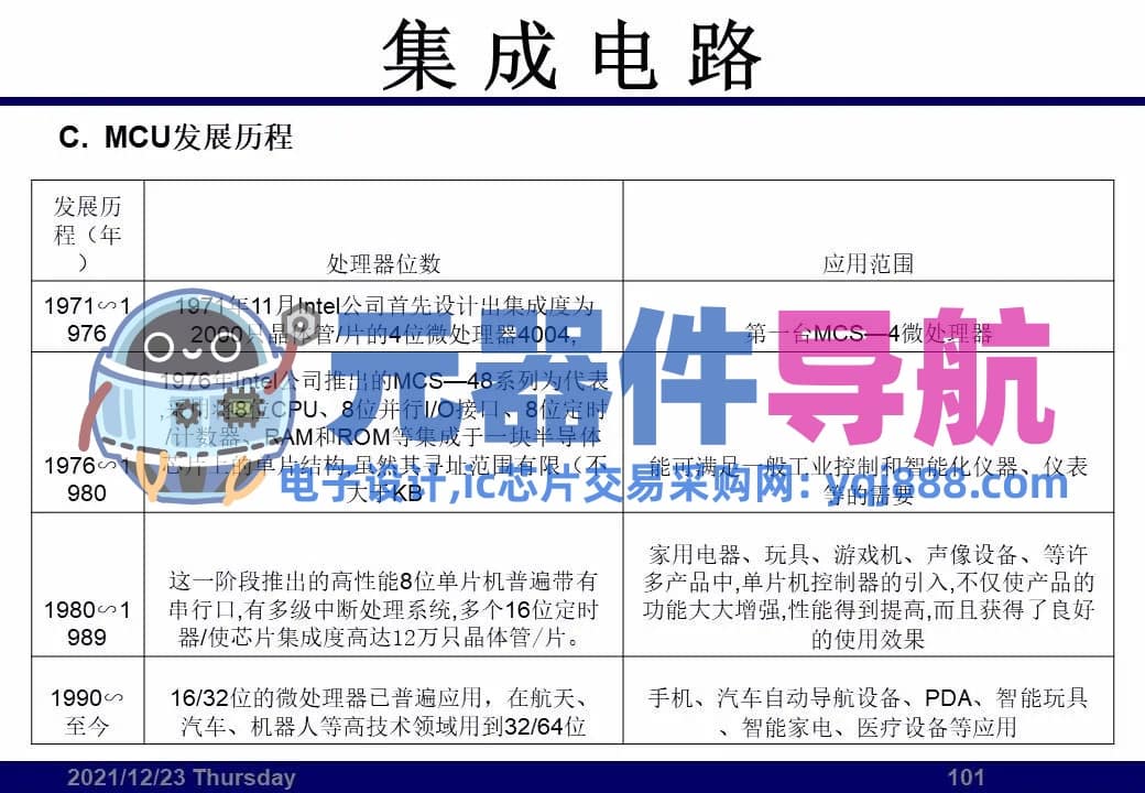 133页PPT干货 | 电子元器件详解汇总