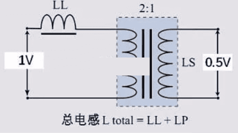 反激开关电源元件参数选型(一)