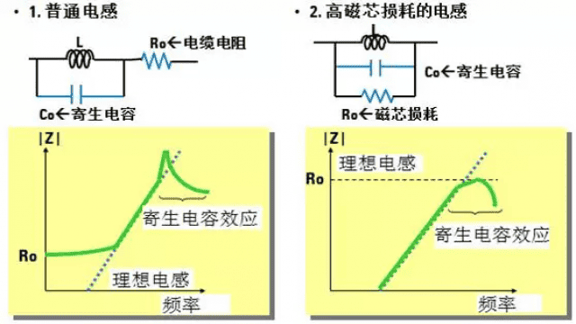 电子元器件基础及其检测知识(长文)