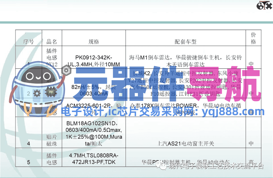 电子元器件知识汇总