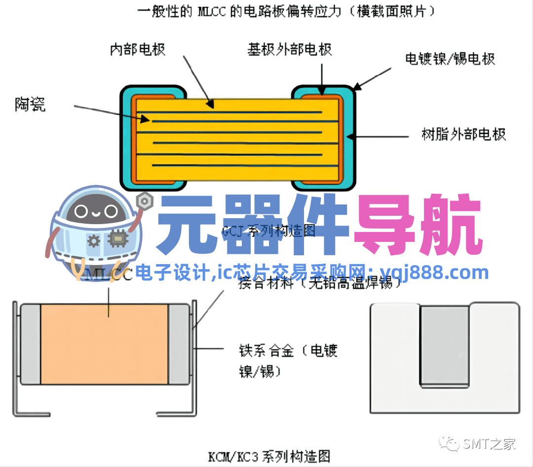 干货分享丨入门基础：PCBA电子元器件极性识别及换算大全（2023精华版）
