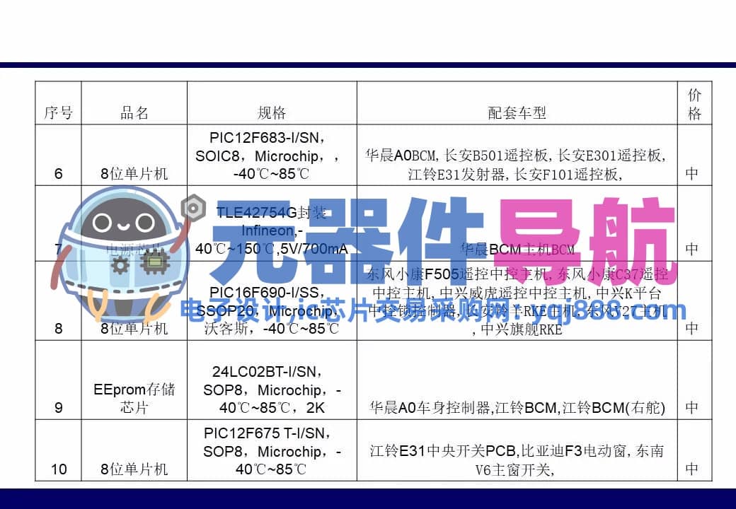 133页PPT干货 | 电子元器件详解汇总