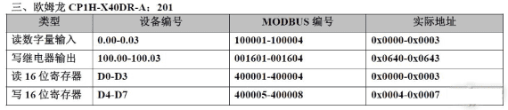 20种PLC元件编号和Modbus编号地址对应表，记得收藏！