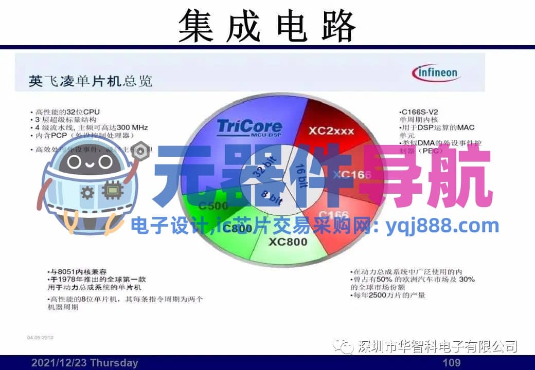 ​电子元器件详解汇总（学习资料）