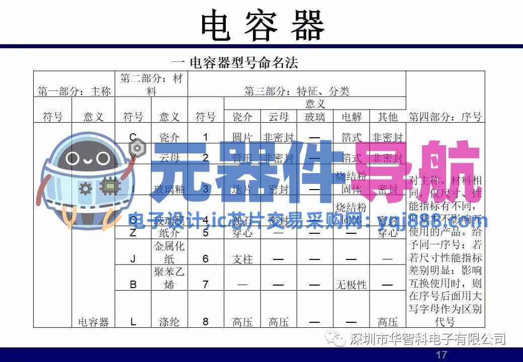 ​电子元器件详解汇总（学习资料）