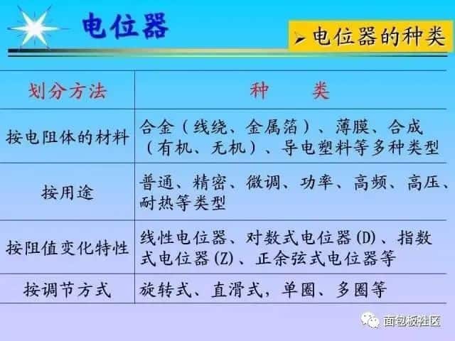 电子元器件基础及其检测知识(长文)