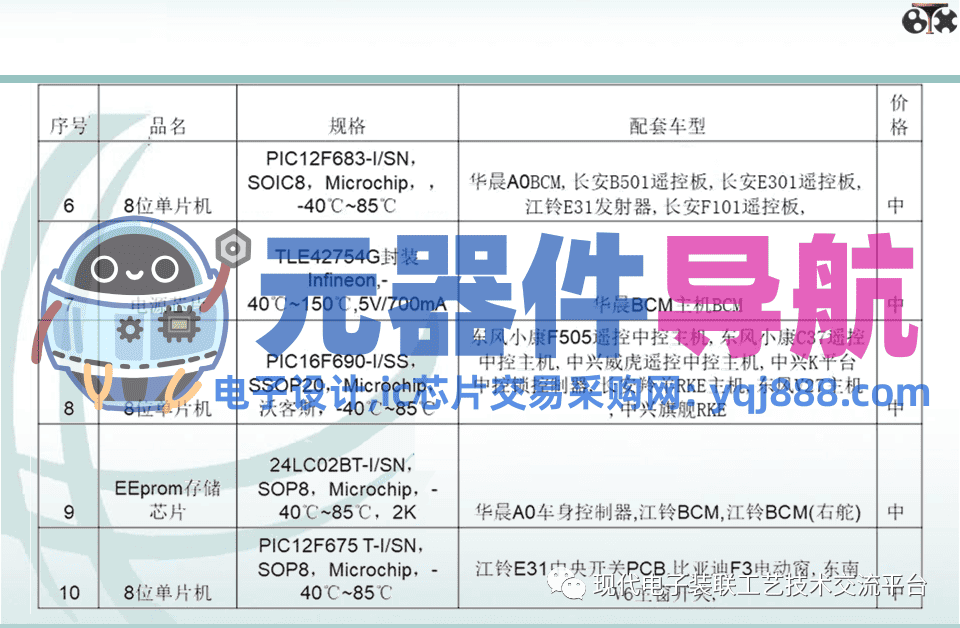 电子元器件知识汇总