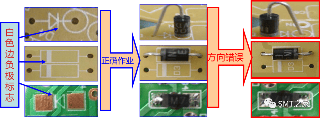 干货分享丨入门基础：PCBA电子元器件极性识别及换算大全（2023精华版）