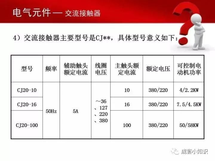 常用电气元器件大全