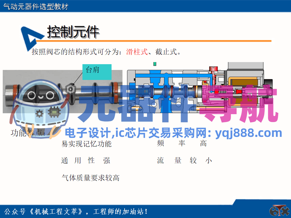 亚德客气动元器件选型教材