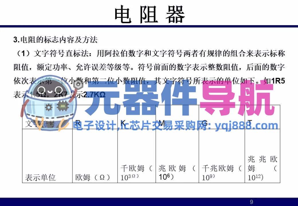 133页PPT干货 | 电子元器件详解汇总