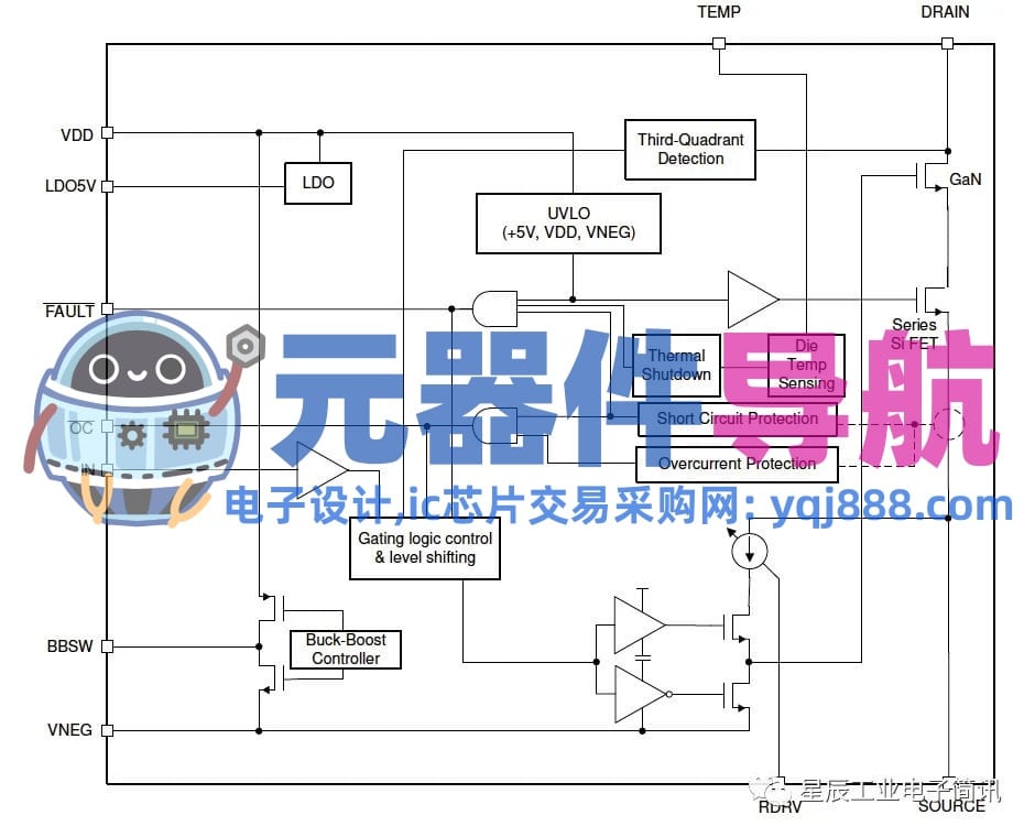 氮化镓功率器件的技术路线