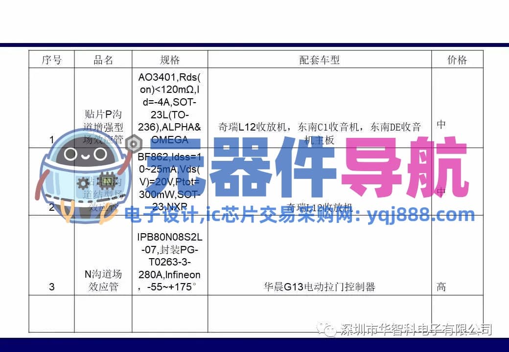 ​电子元器件详解汇总（学习资料）