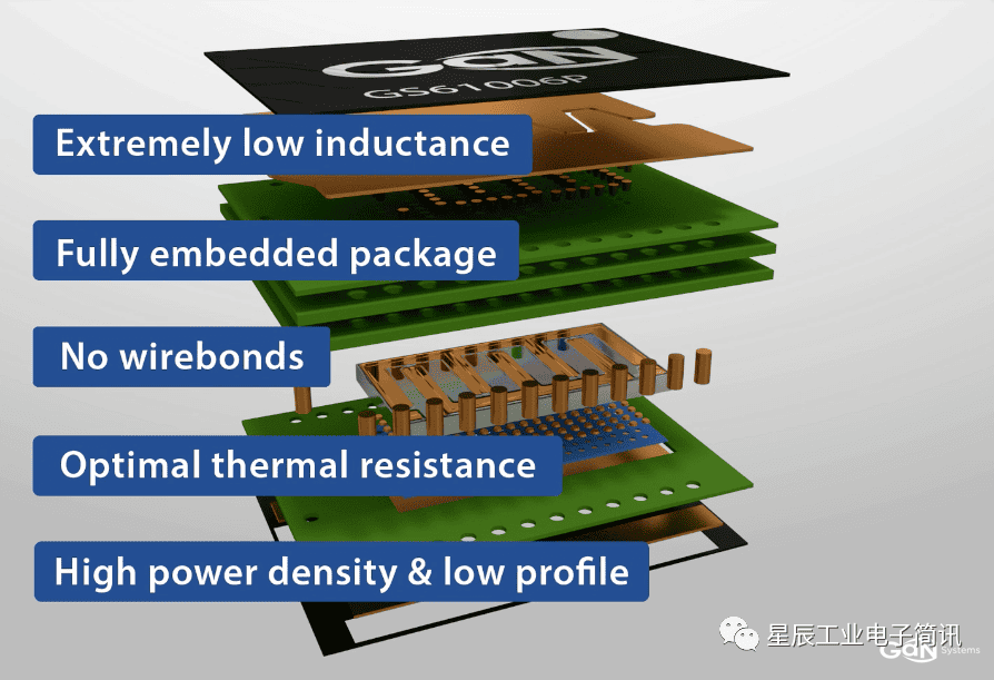 氮化镓功率器件的技术路线