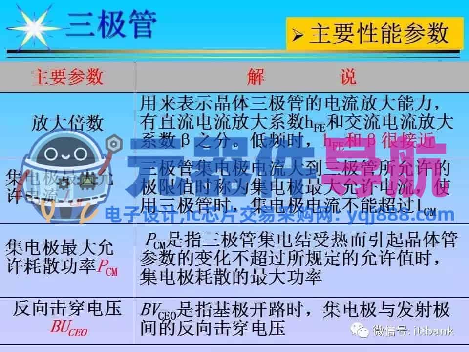 超详细的电子元器件基础知识大全（收藏）