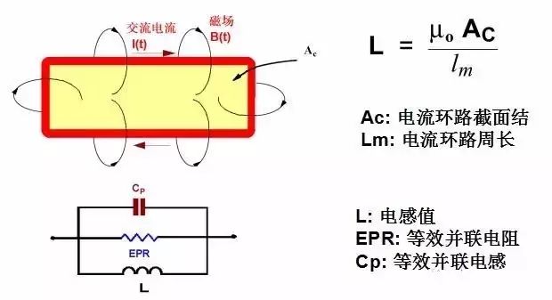 电子元器件知识大全：电阻、电容、电感……
