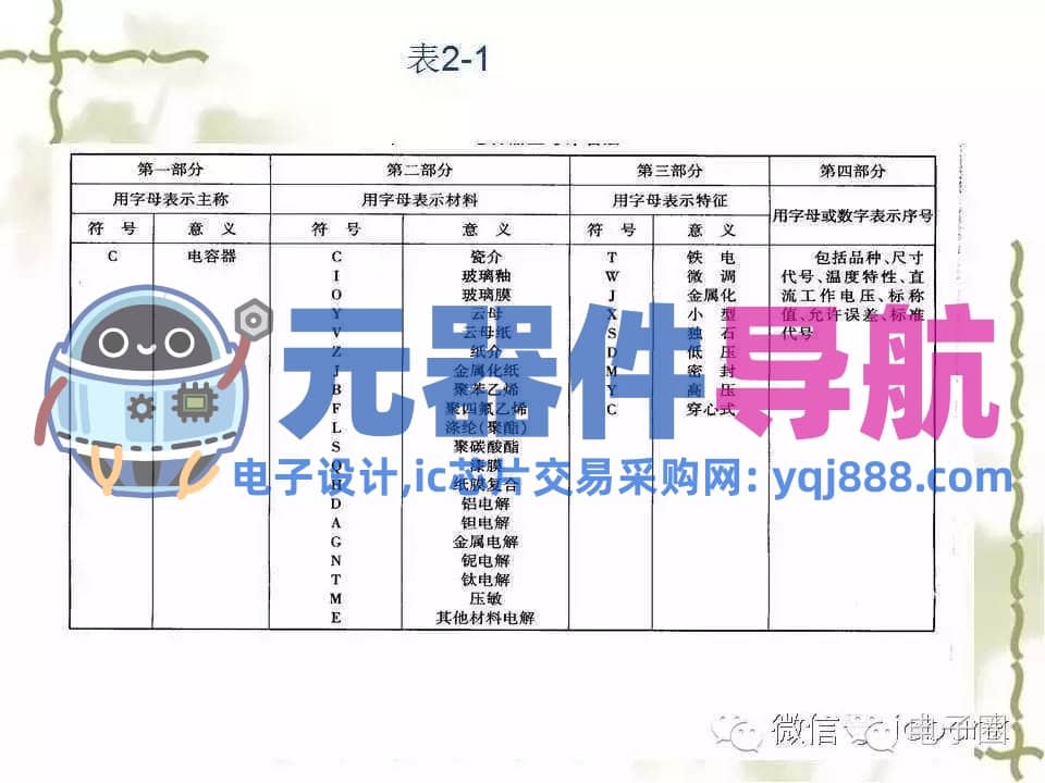 史上最全电子元器件知识讲解