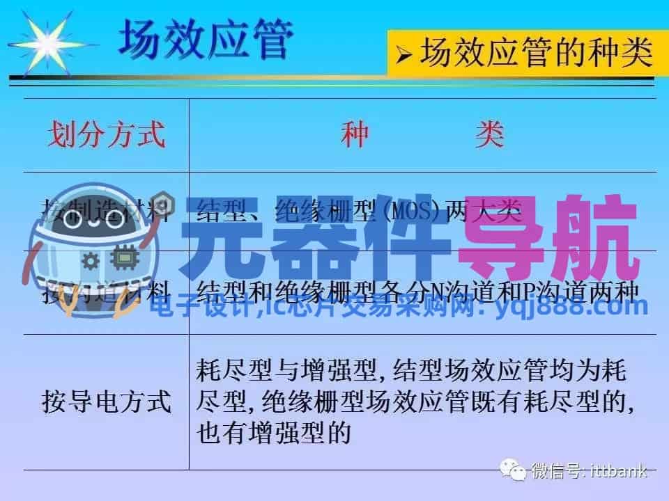 超详细的电子元器件基础知识大全（收藏）