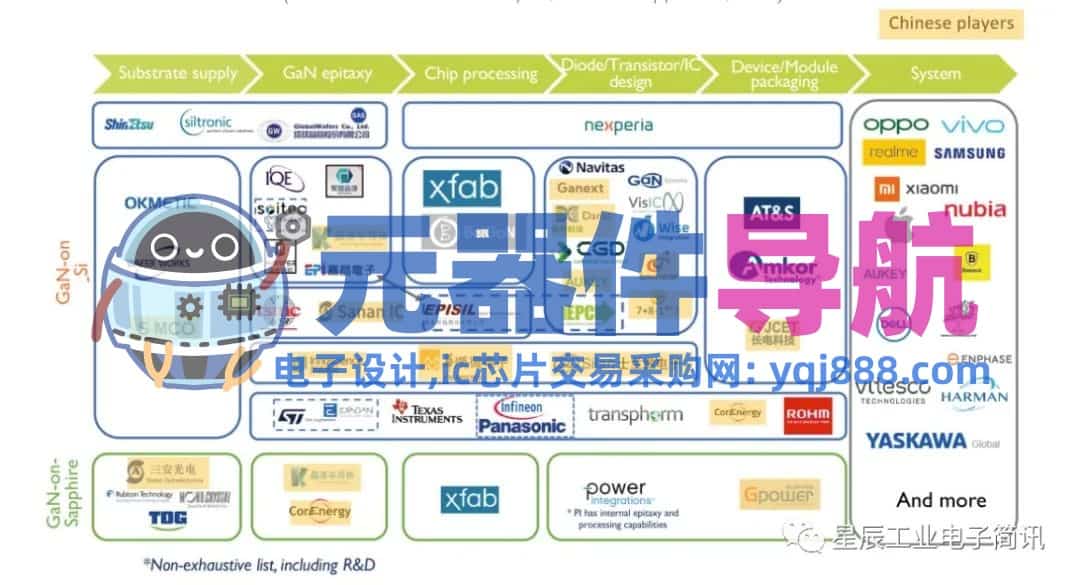 氮化镓功率器件的技术路线