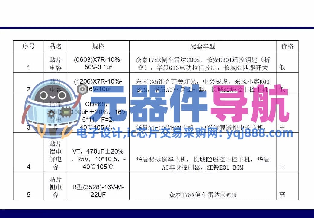 133页PPT干货 | 电子元器件详解汇总