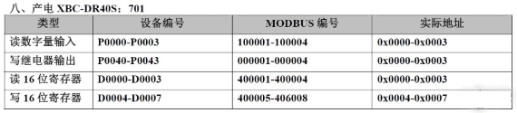 20种PLC元件编号和Modbus编号地址对应表，记得收藏！
