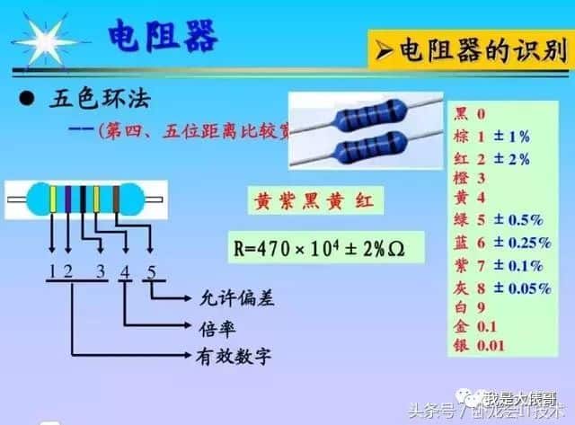看懂这篇电子元器件知识大全，工作肯定不愁了