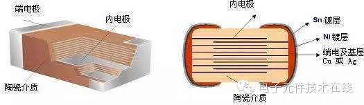 什么是电子元器件？