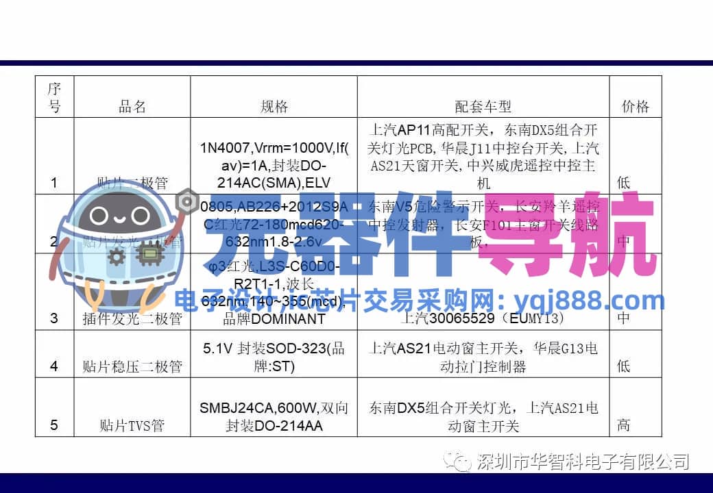 ​电子元器件详解汇总（学习资料）