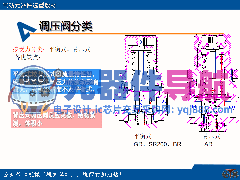 亚德客气动元器件选型教材