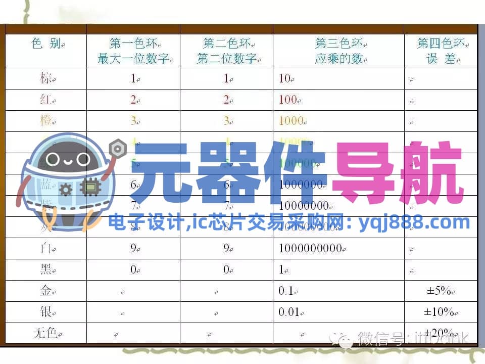 史上超全电子元器件知识讲解（必收藏）