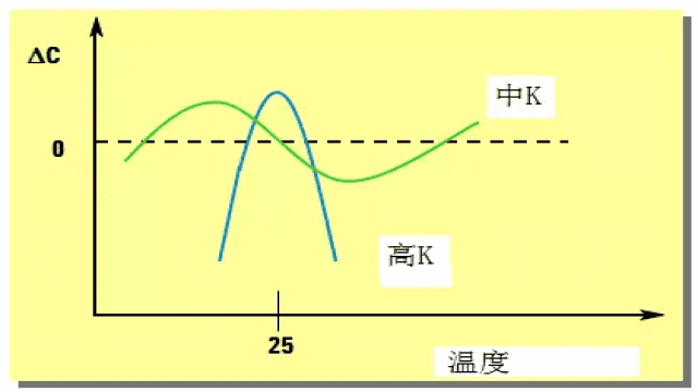 电子元器件基础及其检测知识(长文)