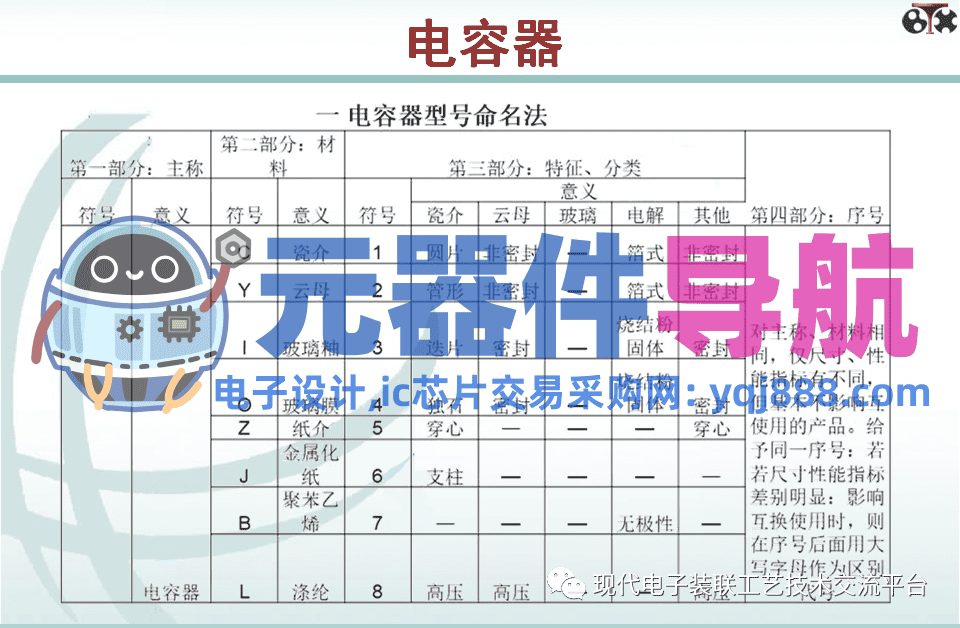 电子元器件知识汇总