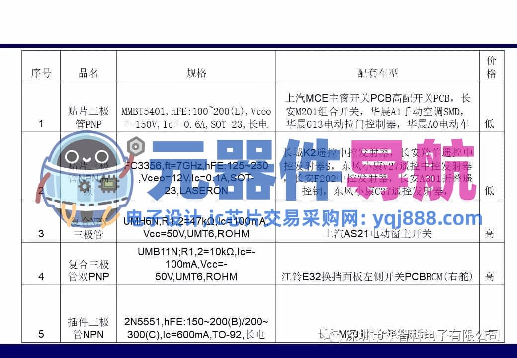 ​电子元器件详解汇总（学习资料）