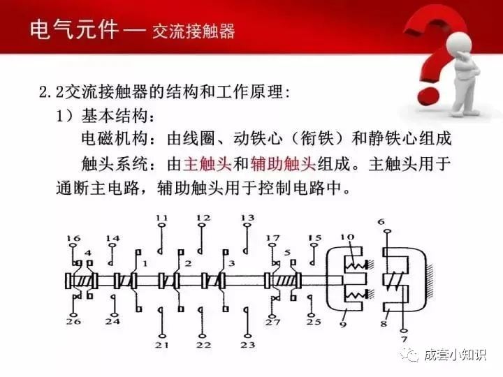 常用电气元器件大全