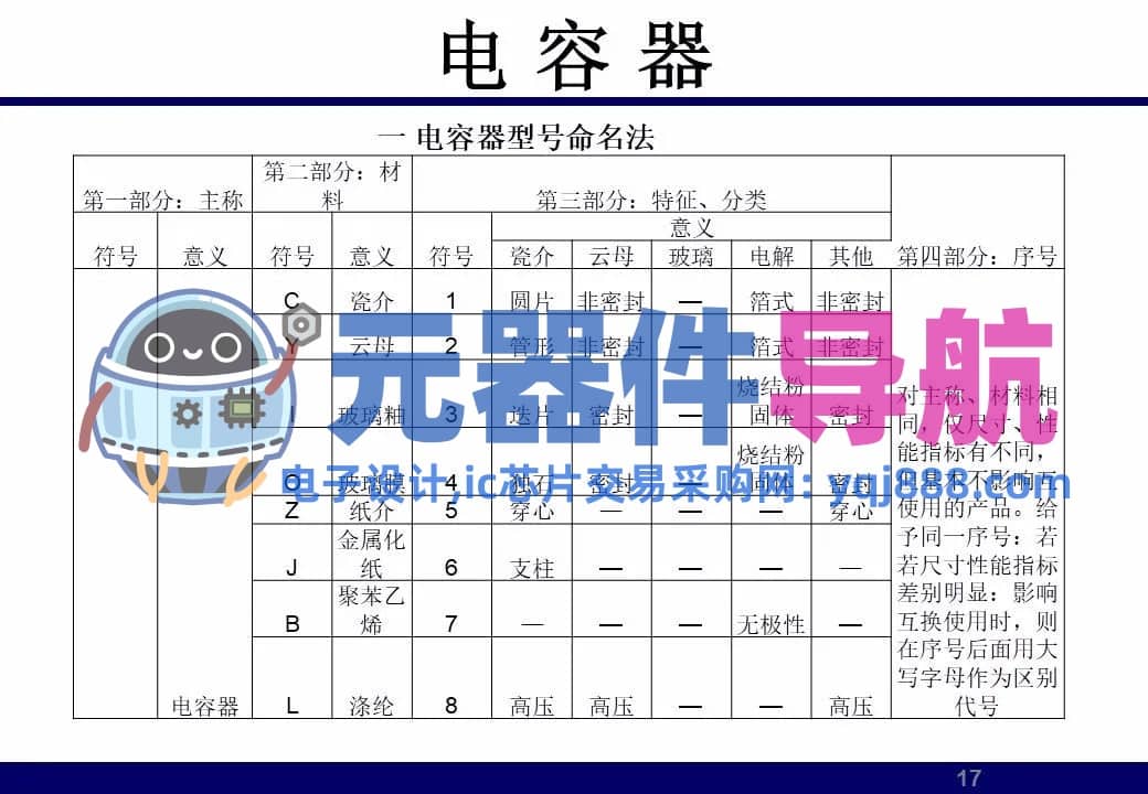 133页PPT干货 | 电子元器件详解汇总