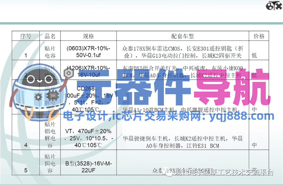 电子元器件知识汇总