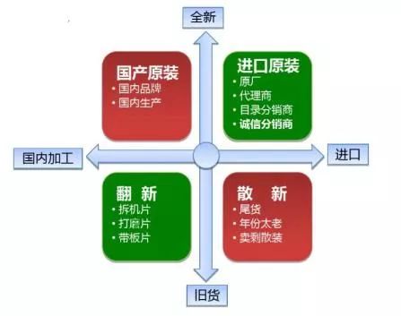 收藏 | 元器件采购必备的基础知识大全