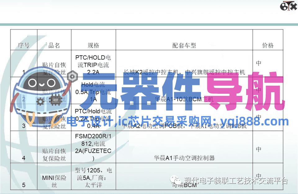 电子元器件知识汇总
