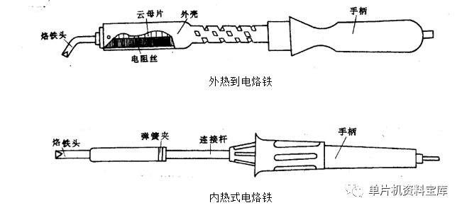 元件的焊接与安装