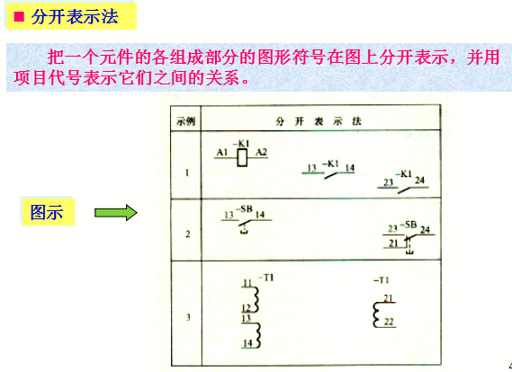电气图和连接线的表示方法,元器件表示方法及标注