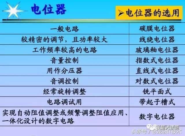 看懂这篇电子元器件知识大全，工作肯定不愁了