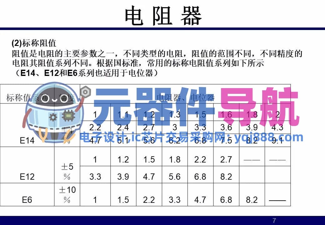 133页PPT干货 | 电子元器件详解汇总