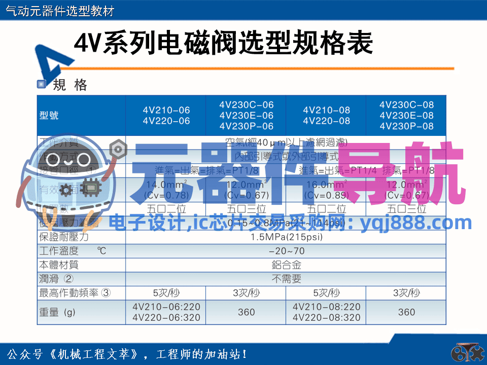 亚德客气动元器件选型教材