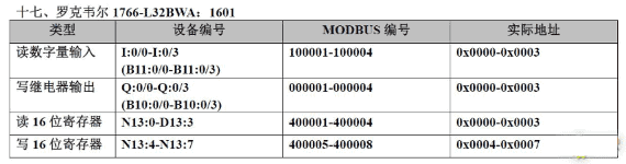 20种PLC元件编号和Modbus编号地址对应表，记得收藏！
